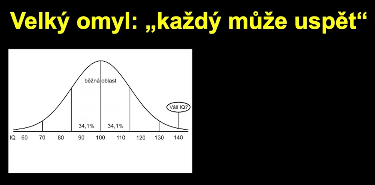 Motivace a osobní rozvoj v kurzu Jak se prosadit a být úspěšný