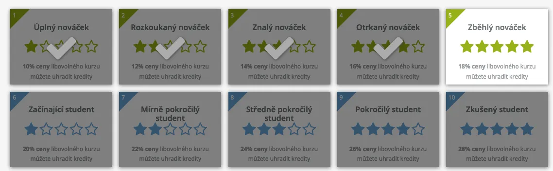Bestsellery Kurzů pro radost, na které lze uplatnit slevu z věrnostního programu